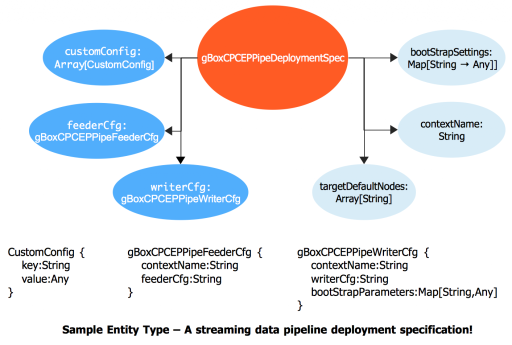 gBoxCPCEPPipeDeploymentSpec